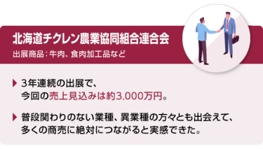 北海道チクレン農業協同組合連合会