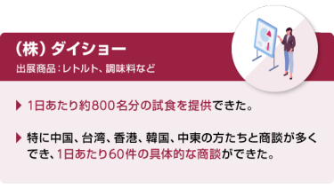 （株）ダイショー