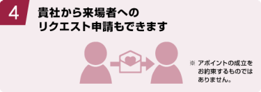 4.貴社から来場者への リクエスト申請もできます