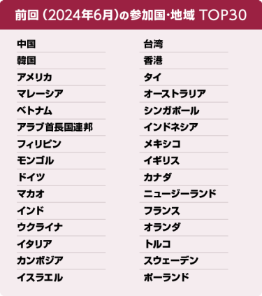 前回（2024年）の参加国･地域 TOP30