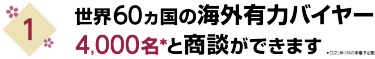 1. 世界60ヵ国の海外有力バイヤー4,000名*と商談ができます