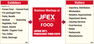 Exhibitors; Frozen Food, Canned Food, Pre-packaged Food, Pasta, Noodle, Seafood, Seasoning, Vegetable, Fruit, Snack, Sweets Health/Organic Food Tea, Coffee Drink, Beverage, etc./Visitors; Importers, Distributors, Wholesalers, Retailers, Supermarkets, Department Stores, Catering Services, Food Services, Hotels, Restaurants, Manufacturers, etc.