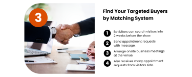 Find Your Targeted Buyers by Matching System