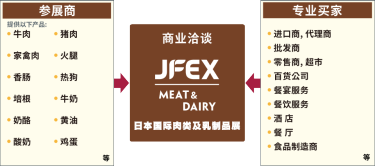 什么是国际肉类及乳制品展 - JFEX MEAT & DAIRY