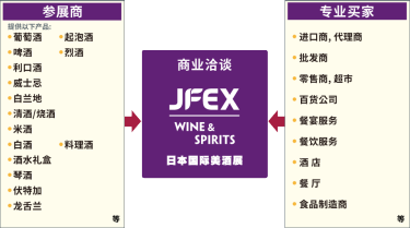 什么是国际美酒展 - JFEX WINE & SPIRITS？