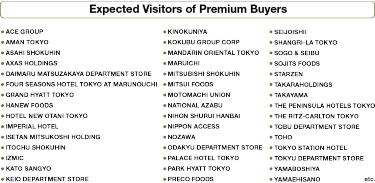 Expected Visitors of Premium Buyers