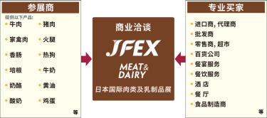 什么是国际肉类及乳制品展 - JFEX MEAT & DAIRY