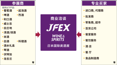 什么是国际美酒展 - JFEX WINE & SPIRITS？
