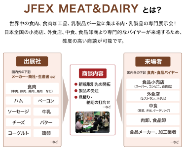 JFEX MEAT & DAIRYとは？