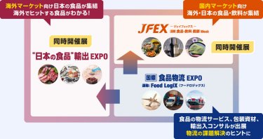 Point2: 同時開催展で最新の食品・飲料もチェック！400社出展! 下記の全展示会に入場できる