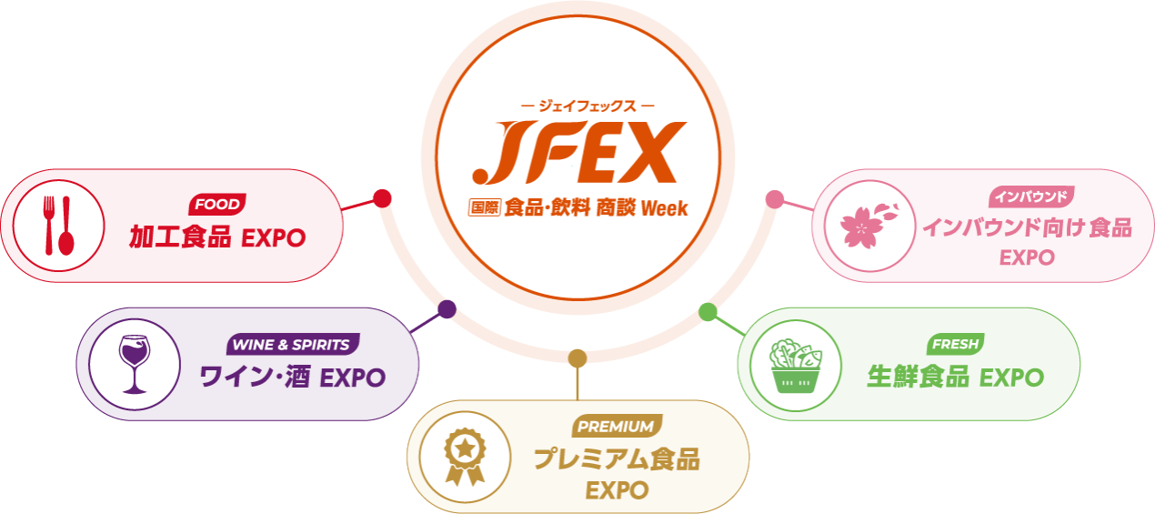 大手スーパー・百貨店・ホテルの購買決定者と商談できる展示会｜JFEX
