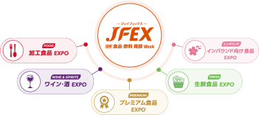 JFEXとは
