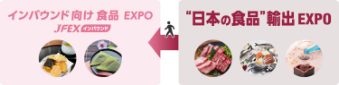 日本の食品 輸出 EXPOと同時開催のイメージ