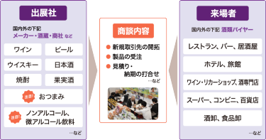 出展対象社／商談内容／来場対象者のイメージ