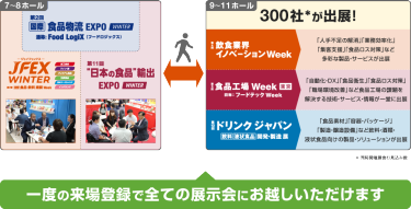 300社*が出展!　一度の来場登録で全ての展示会にお越しいただけます
