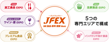JFEX構成図