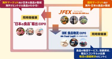 フロアレイアウト