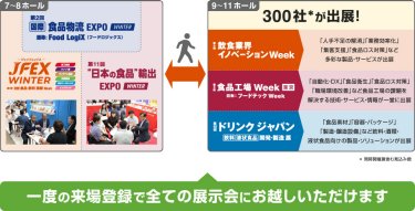 300社*が出展!　一度の来場登録で全ての展示会にお越しいただけます