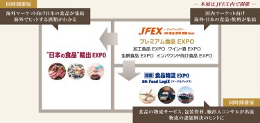 フロアレイアウト