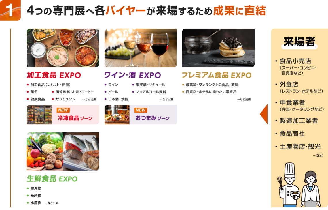 大手スーパー・百貨店・ホテルの購買決定者と商談できる展示会｜JFEX