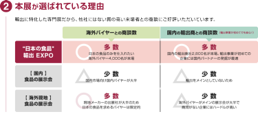 (2) 出展準備のサポートプラン