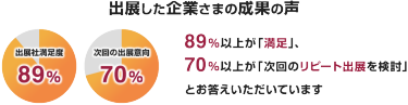 出展した企業さまの成果の声