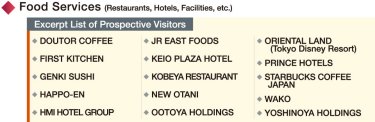 Food Services (Restaurants, Hotels, Facilities, etc.)